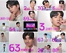 평균 키 180cm ‘불타는 트롯맨’ 아이돌급 비주얼 티저 공개