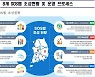 인천· 대전 등 전국 8개 SOS랩 성과공유회 30일 열려