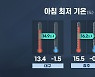[심층] 11월의 한파경보···대구·경북 한파는 주말에 풀릴 듯