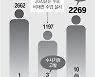 [사설]학생부에 ‘교권침해’ 기록, 무차별 낙인찍기는 자제해야