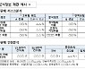 금감원, 불완전판매 분석정보 금융사에 알린다
