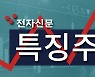 [ET라씨로] 두산밥캣 '500만주 블록딜' 여파…12% 급락