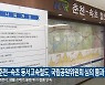 춘천-속초 동서고속철도, 국립공원위원회 심의 통과