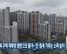 전북 주택 매매량 절반으로 줄어…전·월세 거래는 소폭 늘어