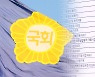 다 쓰지도 못하면서 예산부터…“못 쓰면 회수해야”