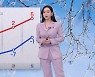 [뉴스9 날씨] 내일 아침 기온 더 낮아져…서해안 눈 계속