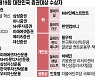 '2022 증권대상'에 한국투자증권·KB자산운용