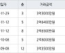 인천 당하동 원당풍림아이원아파트 74㎡ 3억3000만원에 거래