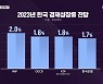 [심층인터뷰] 복합위기 속 한국 경제는?