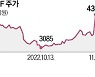 '승계 불확실성 해소' BGF 18%↑…홍석조 회장, 두 아들에 지분 넘겨