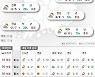 2022년 12월 2일 연일 강추위…아침 최저 -13~1도[오늘의 날씨]