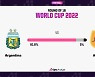 [2022 카타르]  '아르헨과 16강' 호주 선수들 ″누구도 우리 승리 예상치 않지만″