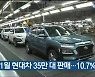 11월 현대차 35만 대 판매…10.7%↑