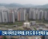전북 아파트값 하락률, 8개 도 중 두 번째로 높아