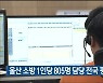 울산 소방 1인당 805명 담당 전국 평균보다 높아