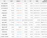 가상화폐 비트코인 22,792,000원(-0.37%) 거래중