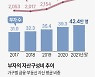 금수저 쥔 `3040 신흥부자` 7.8만명… "7억 종잣돈 주식으로 불려"