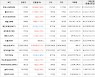 가상화폐 비트코인(+0.15%), 셀로(+17.32%)