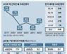 韓법인세 역주행에 … 8년새 경쟁력 최하위