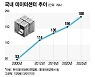 "MS·구글도 군침"…착공 전부터 입주기업 줄 세운 韓의 '이것'