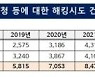 방사청 해킹시도 연 3000회…방산전용 새 이메일체계 구축한다