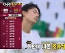 ‘런닝맨’ 전소민, 조규성 선수에 “내 남자 친구...비밀 연애 중이다”