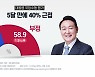 [나이트포커스] 尹 긍정평가 5개월 만에 40%에 근접...상승 배경은?