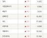 [fnRASSI]오리콤, 파나진 등 21종목 52주 신고가 경신