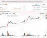 25% 올랐다가 20% 빠져…롤러코스터 탄 '위믹스'(종합)