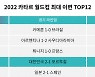 닐슨미디어코리아, 한국-포르투갈전 2022 카타르 월드컵 최대 이변 4위 선정