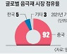 포스코케미칼, 美서 음극재 수주 ‘1조원 잭팟’