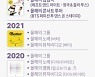 [그래픽] BTS 피플스 초이스 어워즈 수상