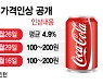 코카콜라 '크리스마스 가격인상' 올해도 이어지나