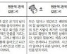 2022년 12월 8일 목요일 (음력: 2022년 11월 15일) [스포츠동아 오늘의 운세]