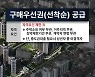 "자격불문‥선착순 분양합니다" "자격이 아니라 가격이 문제죠"