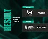 리오, WGS 꺾고 1위 도약 [발로란트 챌린저스]