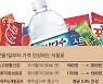 “물 끓여 마시고 빵은 냉동 생지로”…식음료 줄인상에 ‘허리띠 조르기’