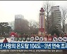 울산 사랑의 온도탑 104도…3년 연속 초과 달성