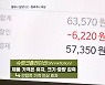"얼마 안 담은 것 같은데"…잇단 가격 인상에 장바구니 물가 '비상'