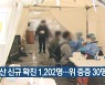 부산 신규 확진 1,202명…위 중증 30명