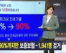 김주하 앵커가 전하는 2월 2일 MBN 뉴스7 주요뉴스
