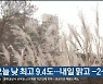 울산 오늘 낮 최고 9.4도…내일 맑고 -2~8도