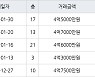 수원 매탄동 매탄위브하늘채 59㎡ 4억5000만원에 거래