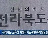 전라북도·교육청, 특별자치도 관련 특례 발굴 본격