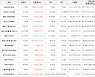 가상화폐 하이브 220원 상승한 758원에 거래