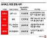 챗GPT발 AI 무한경쟁, 네이버도 참전