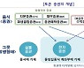토큰증권 시대 개막…금융위, 발행·유통 규율체계 발표