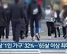 경남 ‘1인 가구’ 32%…‘65살 이상 최다’