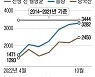 "中, 제재받는 러에 군용장비 수출 늘려"