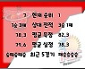 [BAKO PREVIEW] 2023.02.06  수원 KT vs 안양 KGC